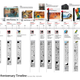 Illustration for article titled The Definitive Photoshop Timeline